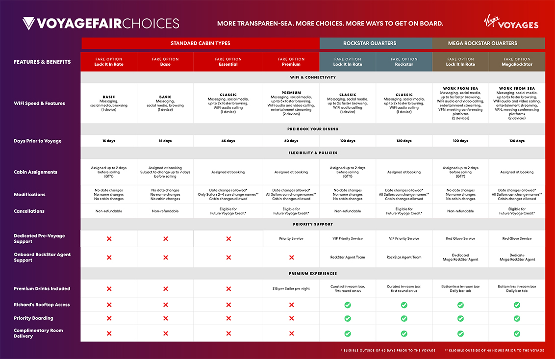 Virgin Voyages' VoyageFair Choice Grid